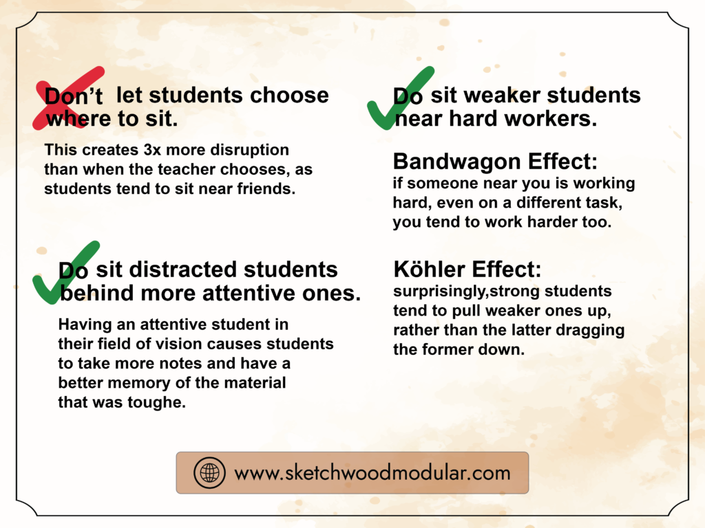 Do's and Don'ts in Classroom Seating