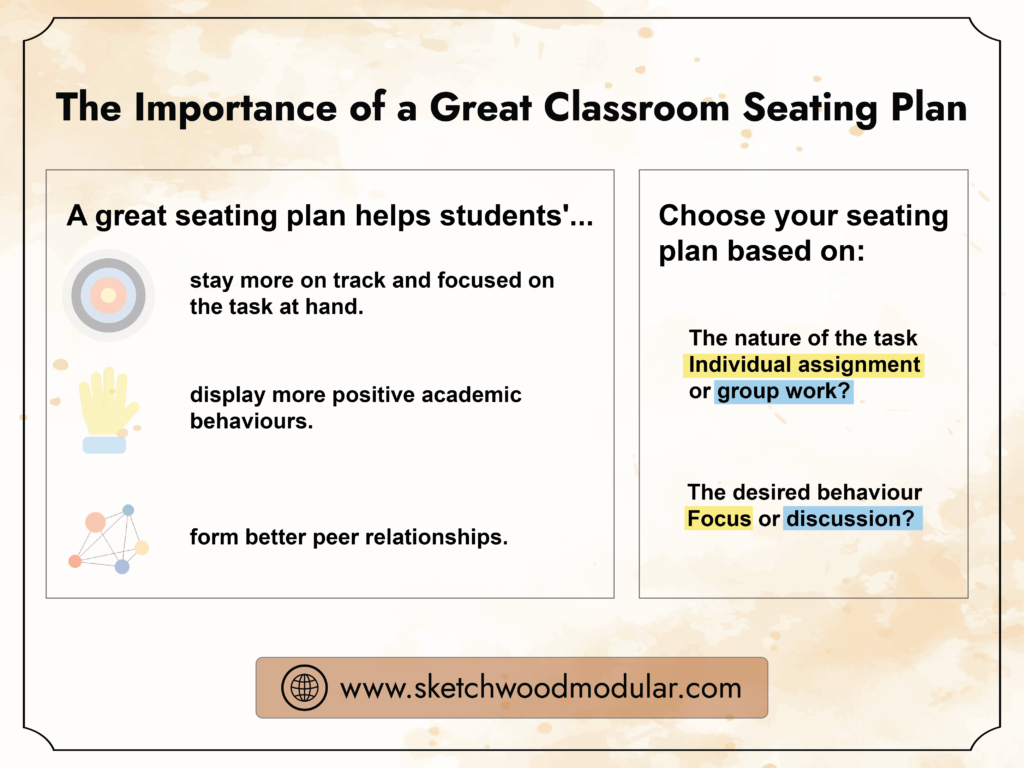 The Importance of a Great Classroom Seating Plan